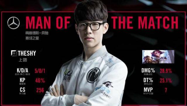 上的领先 上的领先