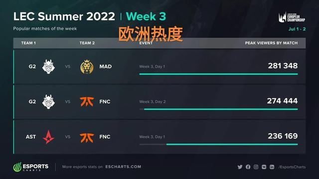 化转型已成 化转型已成